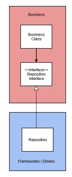 Abbildung 3 Clean Architecture_Abb.3