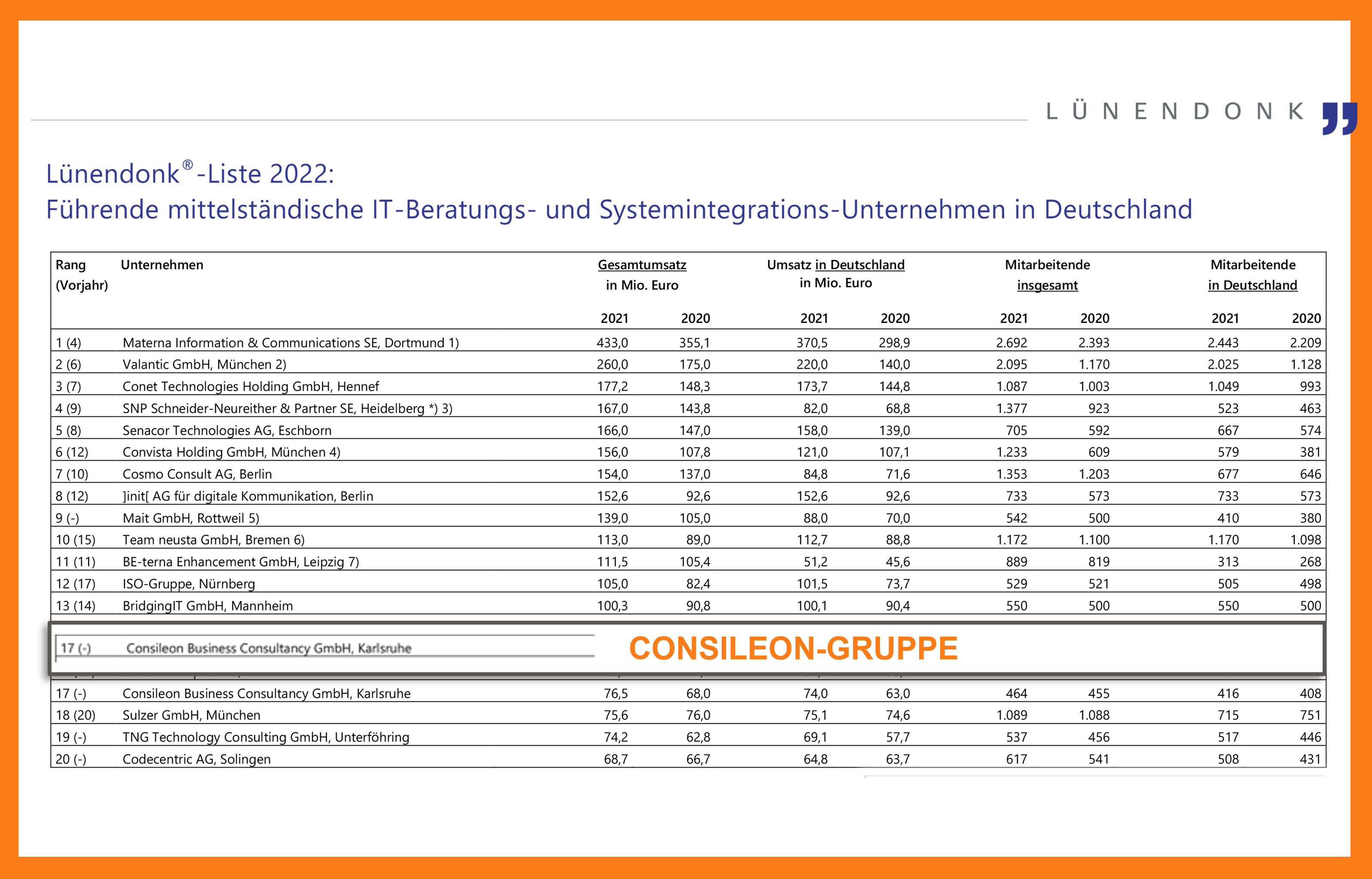 Lünendonk-Liste